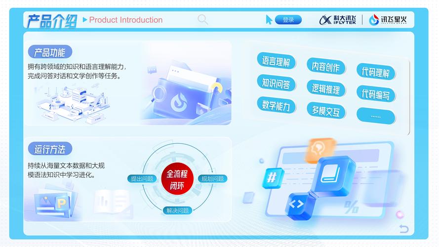 讯飞星火大模型 4页静态可编辑的新标杆，一键换色重塑信息展示体验