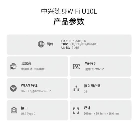 中兴U10L随身WiFi开启预售 内置移动电信双网卡，Wi-Fi 6加持，首发价惊喜来袭